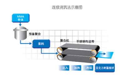 连续浇铸法示意图