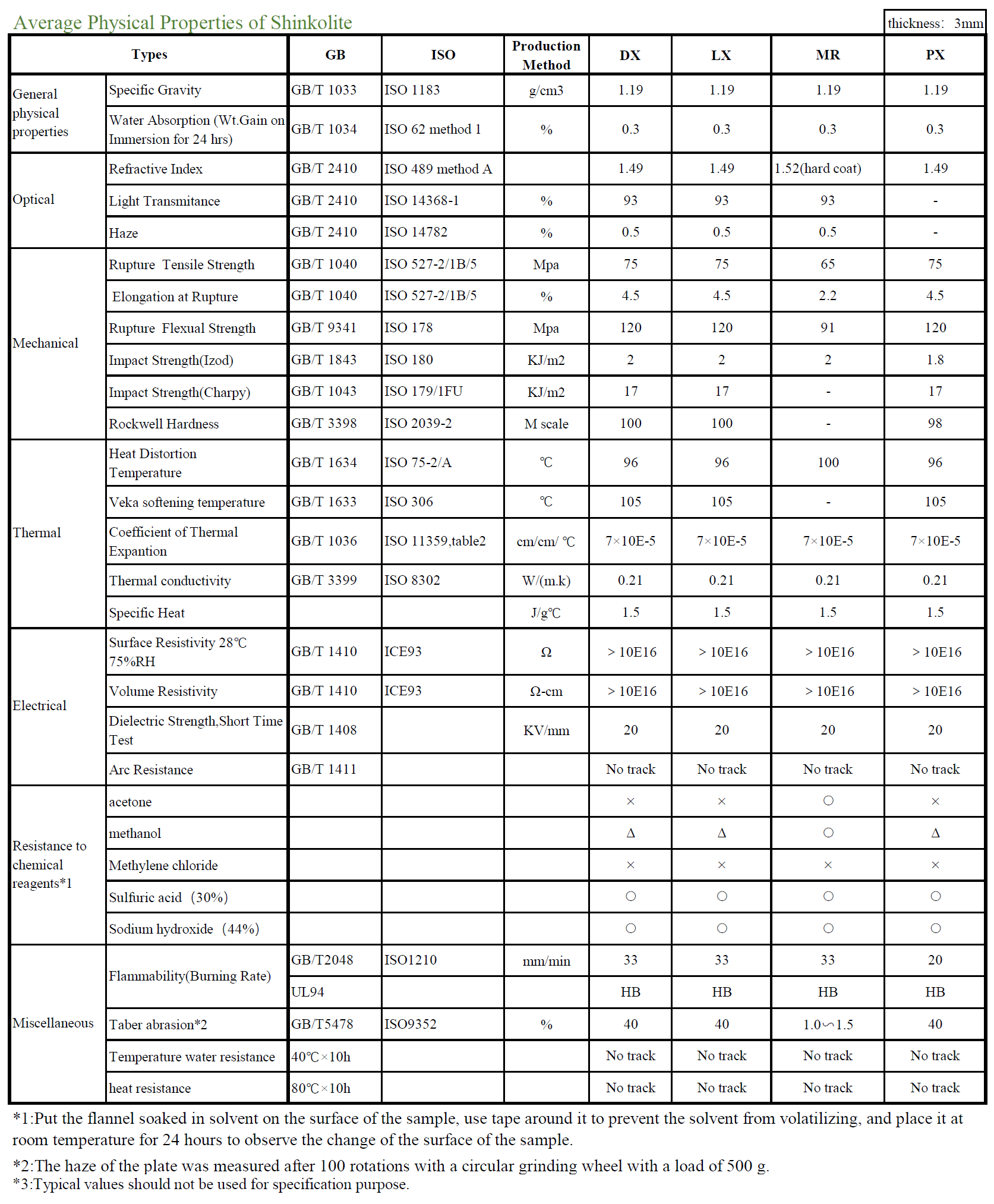 Average Physical Properties of Shinkolite