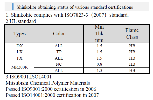 Average Physical Properties of Shinkolite